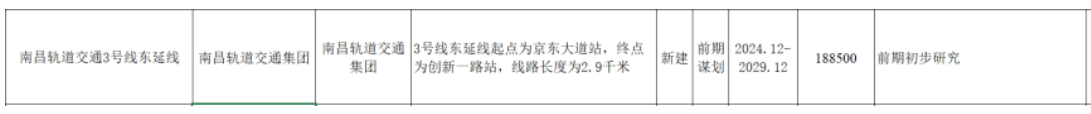 南(nán)昌地鐵傳來新消息！這些地方将迎來軌道交通時代！(圖8)