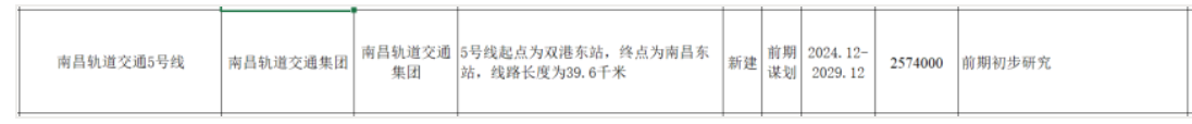 南(nán)昌地鐵傳來新消息！這些地方将迎來軌道交通時代！(圖10)