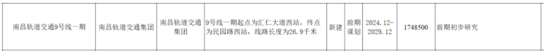 南(nán)昌地鐵傳來新消息！這些地方将迎來軌道交通時代！(圖13)