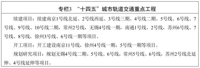 江蘇省“十四五”鐵路發展暨中(zhōng)長期路網布局規劃印發(圖4)