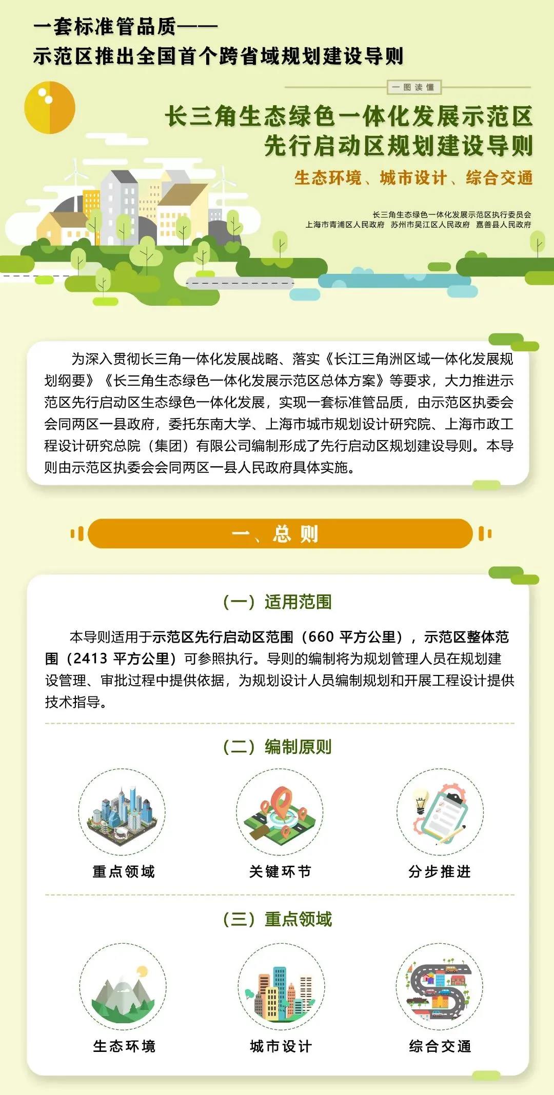 未來可搭地鐵遊江浙滬，國内第一(yī)部跨省域規劃建設導則發布(圖1)