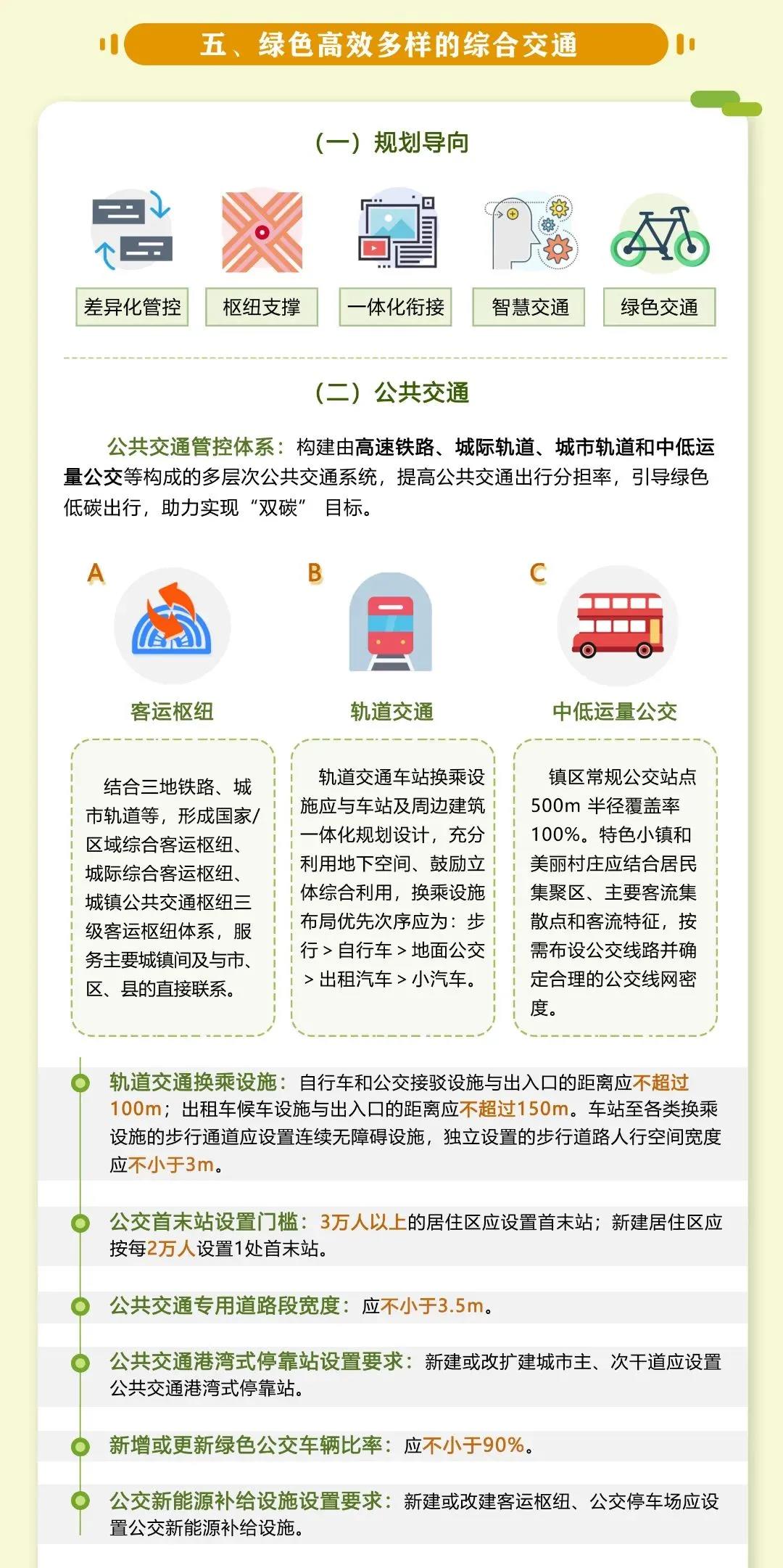 未來可搭地鐵遊江浙滬，國内第一(yī)部跨省域規劃建設導則發布(圖5)