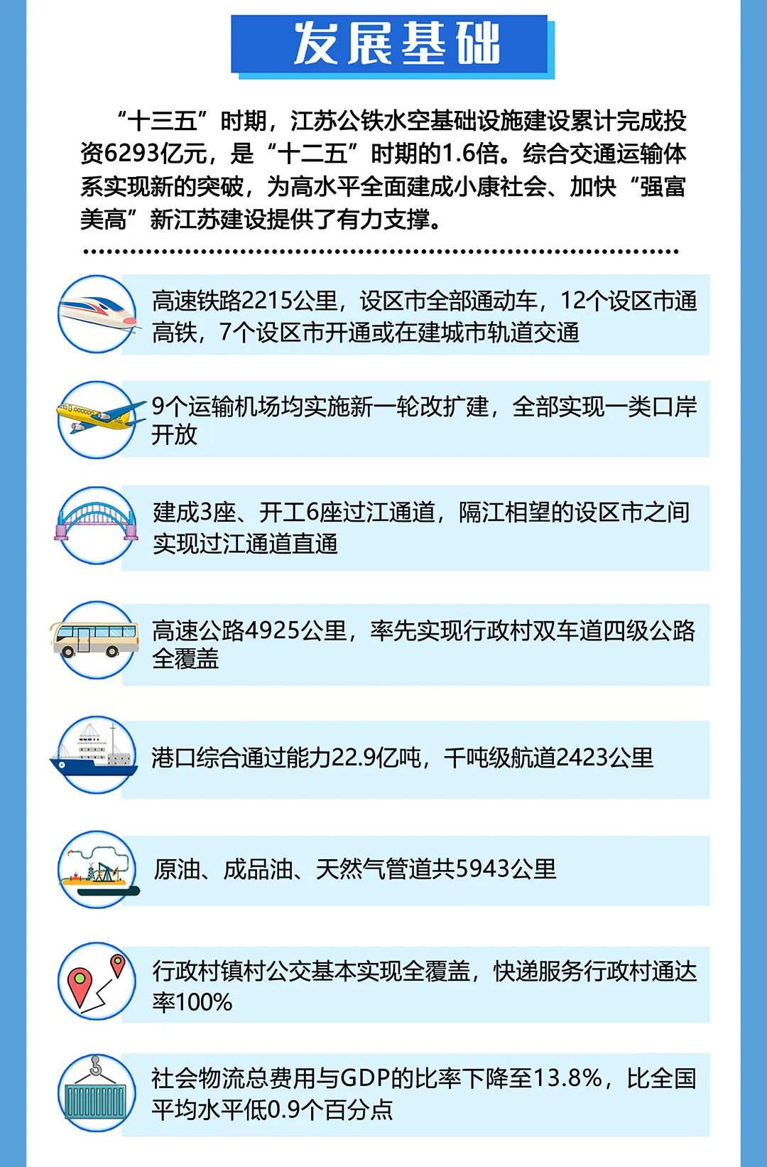 江蘇：2025年，城市軌道交通裏程達1000公裏，城際/市域鐵路通車(chē)和在建裏程力争達1000公裏(圖4)