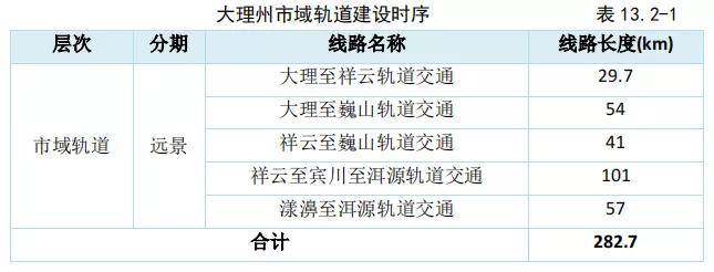 總規模495.3km！大(dà)理州軌道交通線網規劃出爐(圖25)